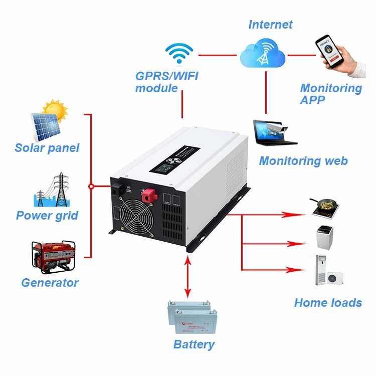 प्योर साइन वेव 7.5kw ऑफ ग्रिड एमपीपीटी सोलर इन्वर्टर हाईब्रिड सोलर पैनल एसी कंडीशन के लिए